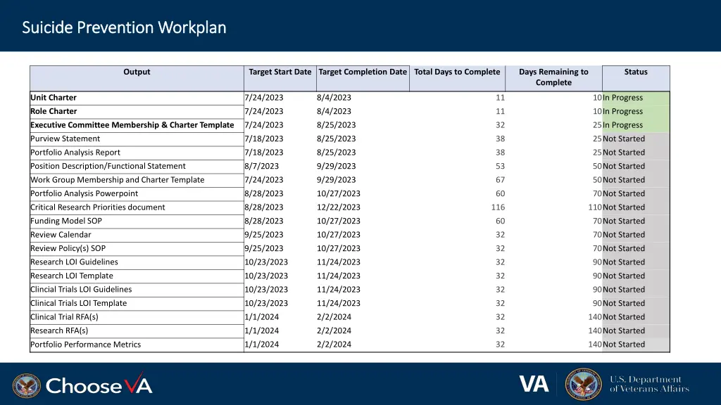 suicide prevention workplan suicide prevention