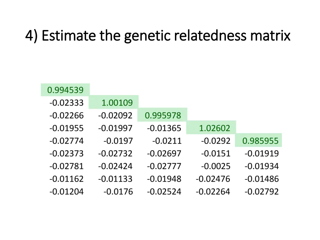 4 estimate the 4 estimate the genetic relatedness 2