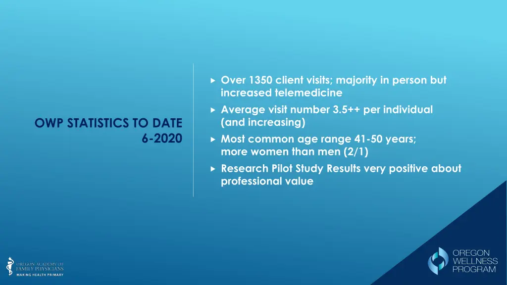 over 1350 client visits majority in person