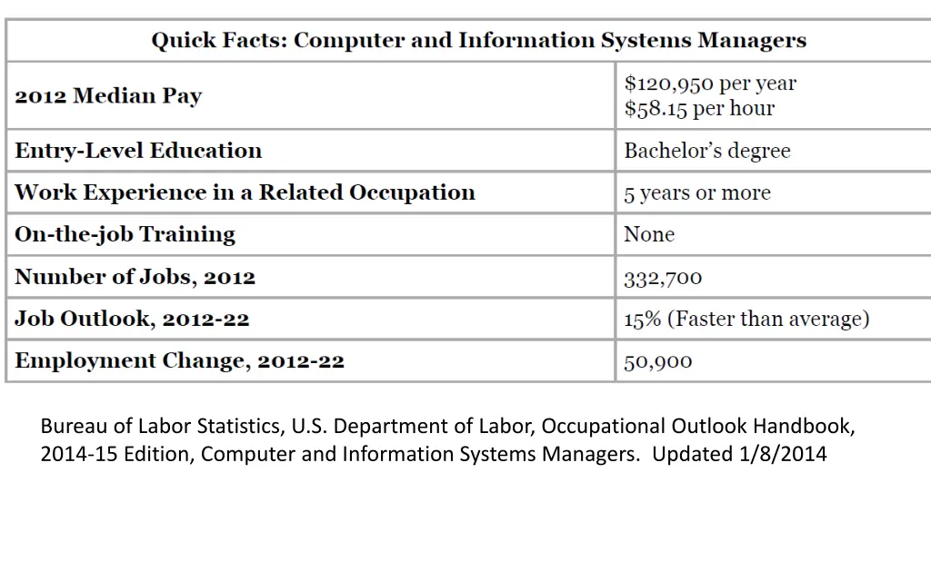 bureau of labor statistics u s department