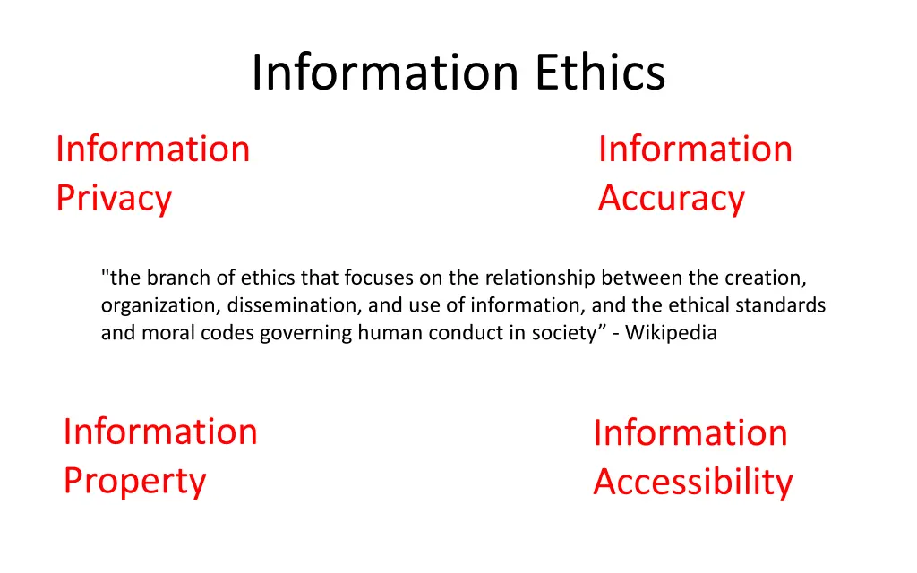 information ethics