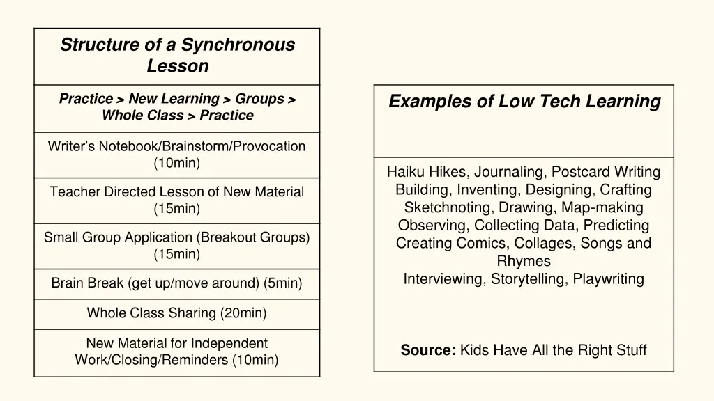 structure of a synchronous lesson