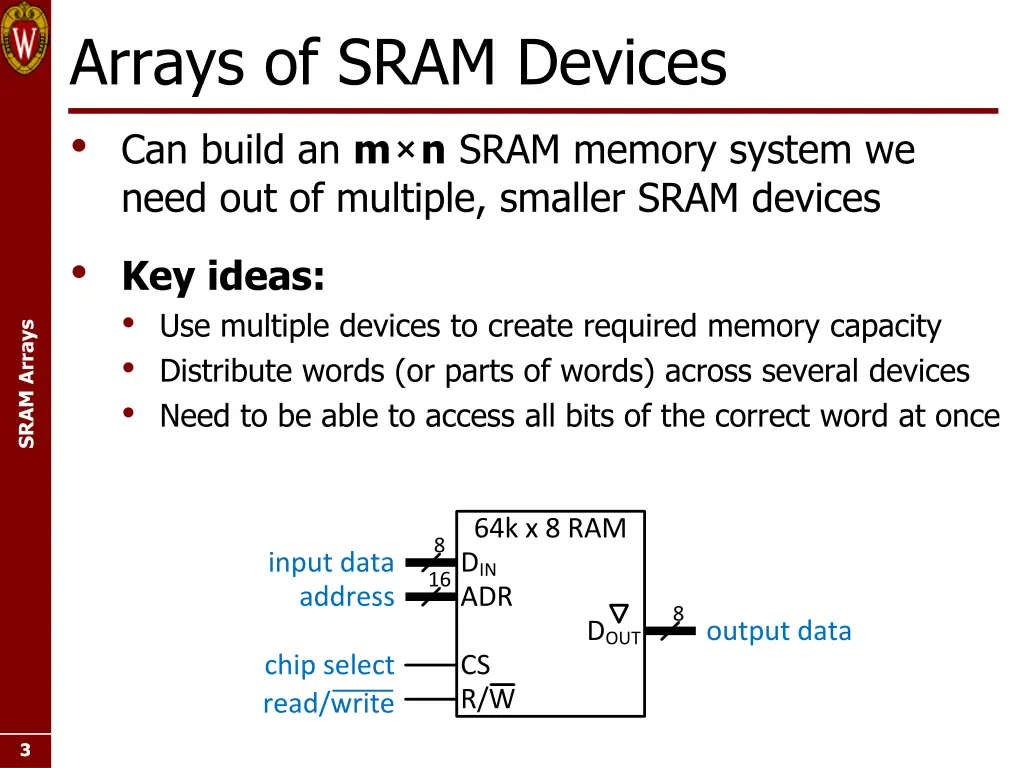 arrays of sram devices can build an m n sram