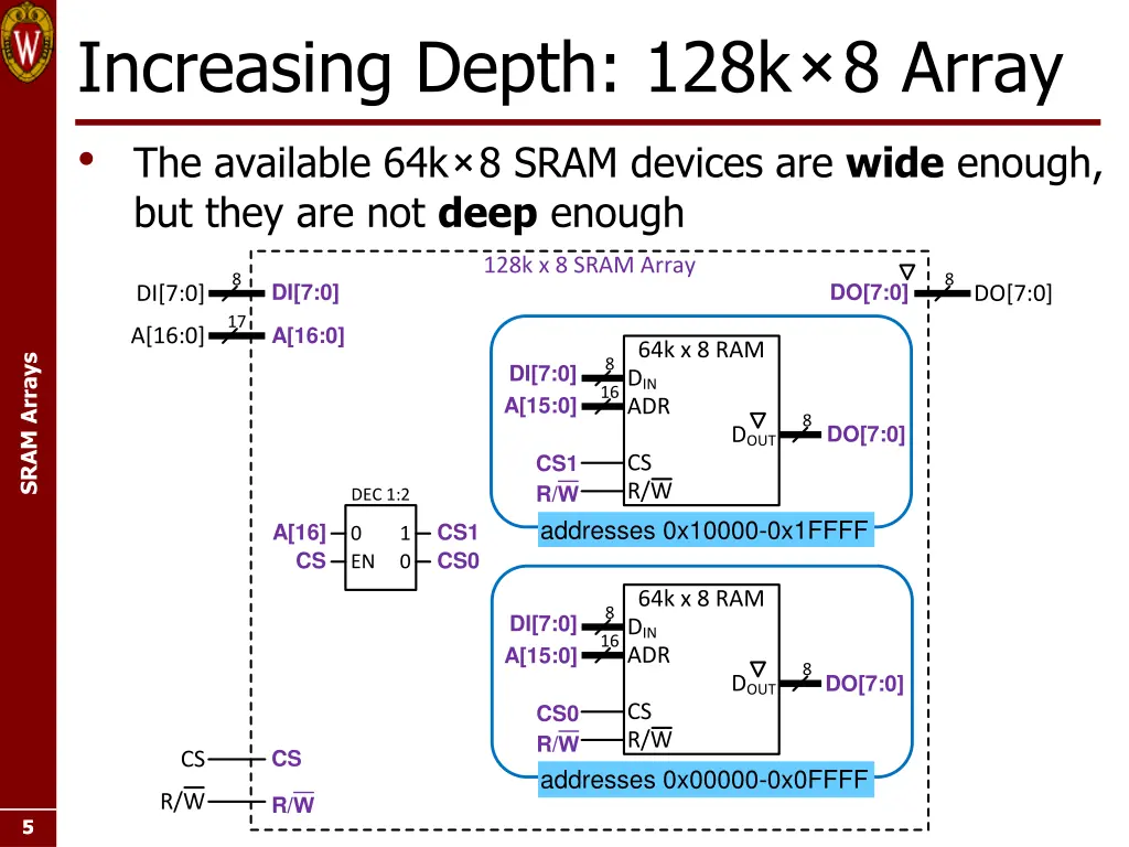 increasing depth 128k 8 array the available