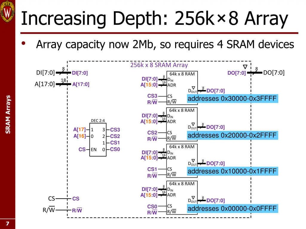 increasing depth 256k 8 array array capacity