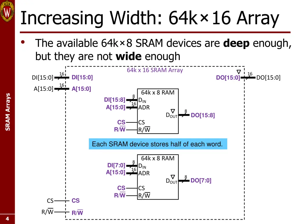 increasing width 64k 16 array the available