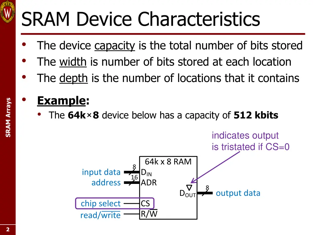 sram device characteristics the device capacity