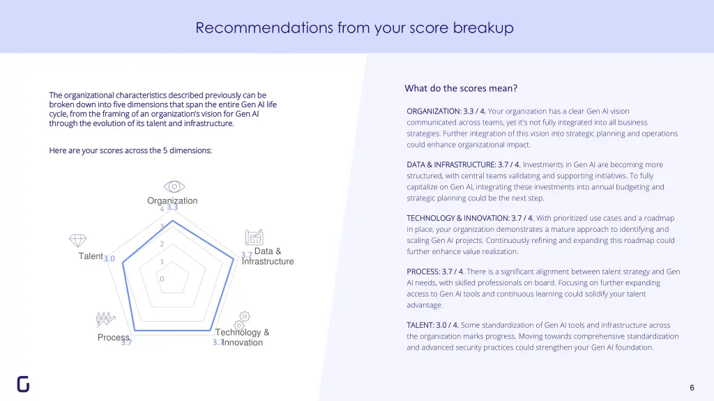 recommendations from your score breakup