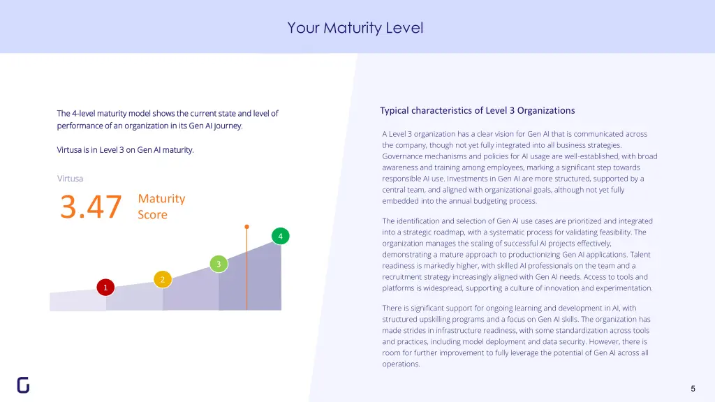 your maturity level