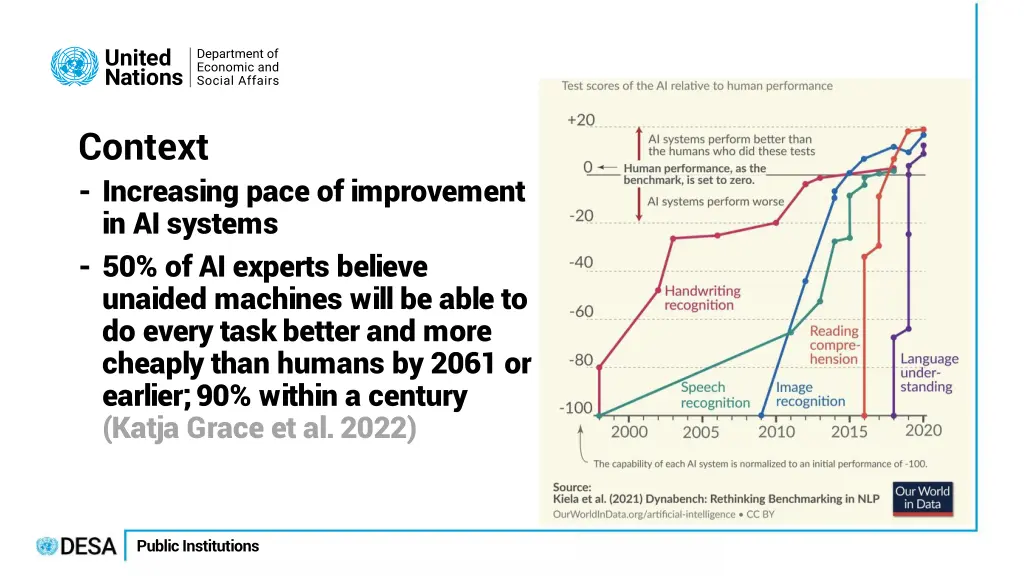context increasing pace of improvement