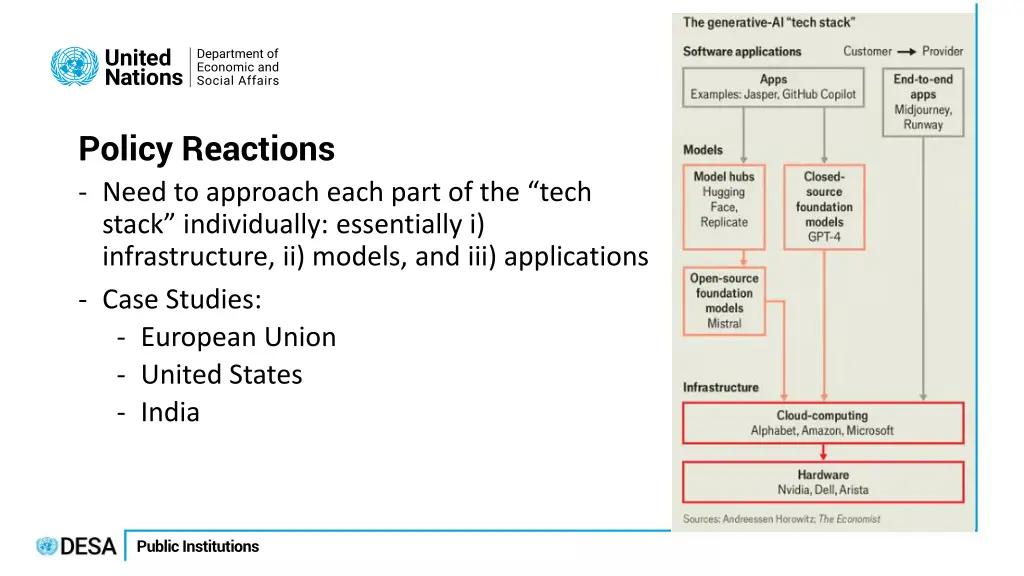 policy reactions need to approach each part