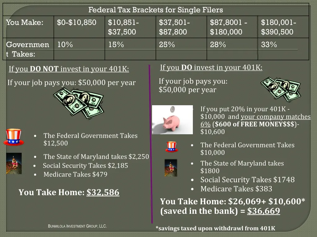 federal tax brackets for single filers
