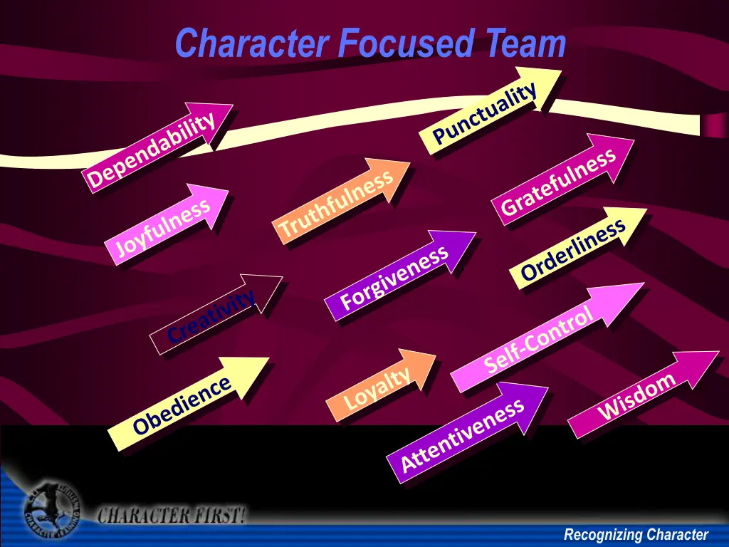 character focused team