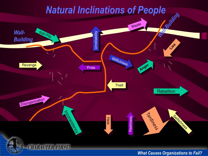 natural inclinations of people