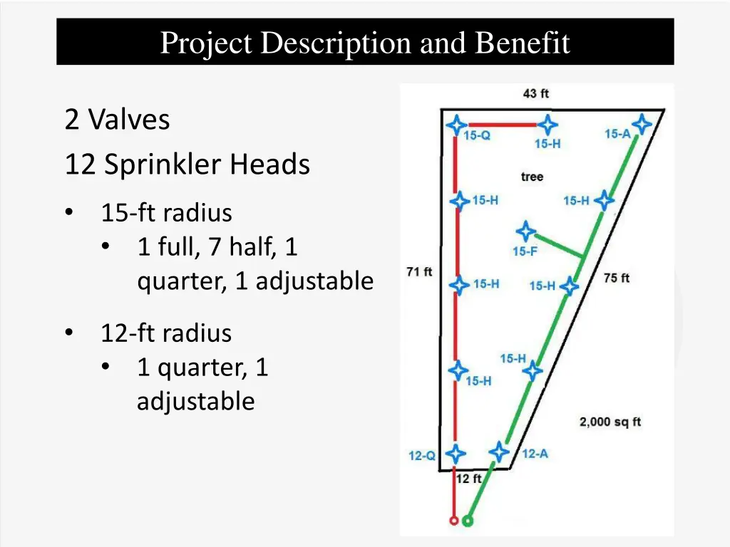 project description and benefit 5