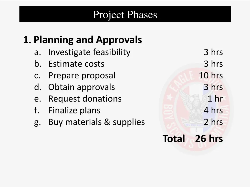 project phases 1