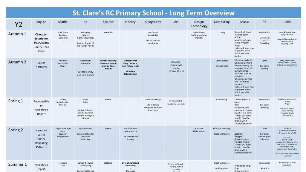 st clare s rc primary school long term overview 1