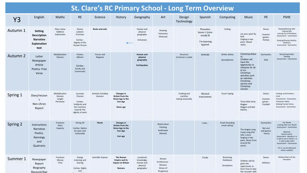 st clare s rc primary school long term overview 2