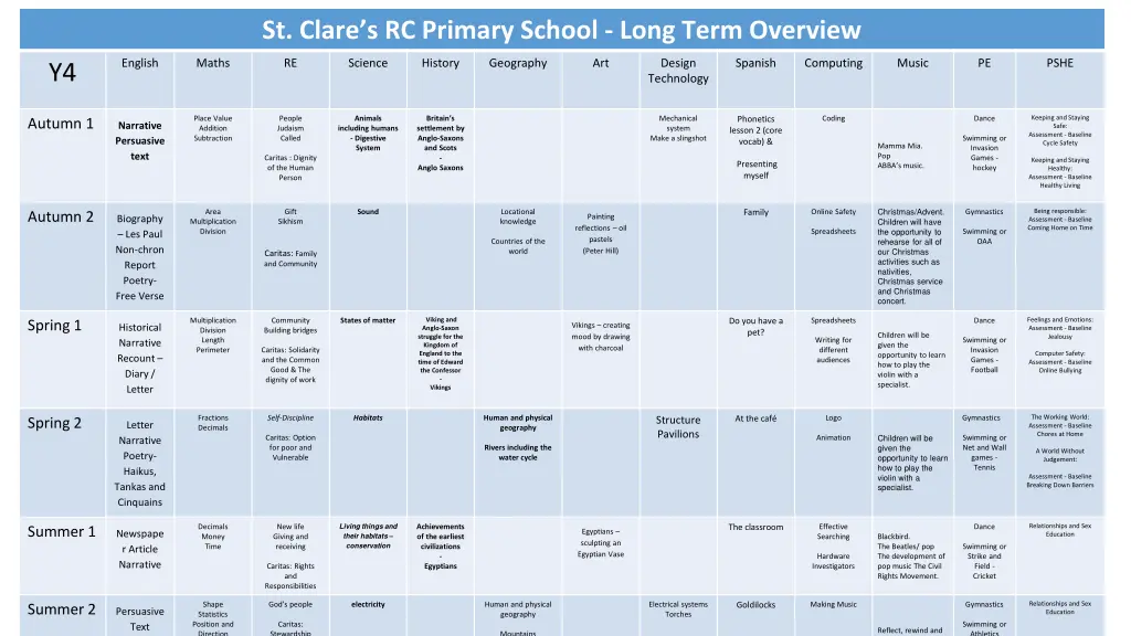 st clare s rc primary school long term overview 3