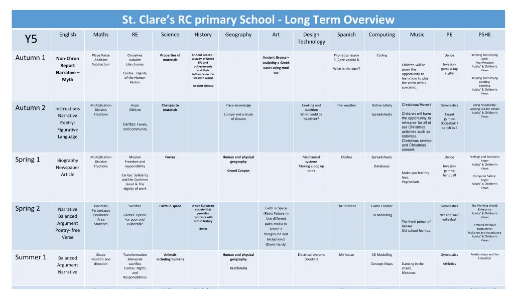 st clare s rc primary school long term overview 4