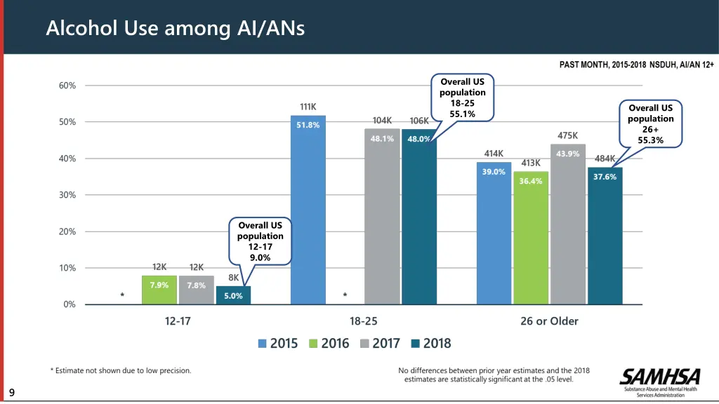 alcohol use among ai ans