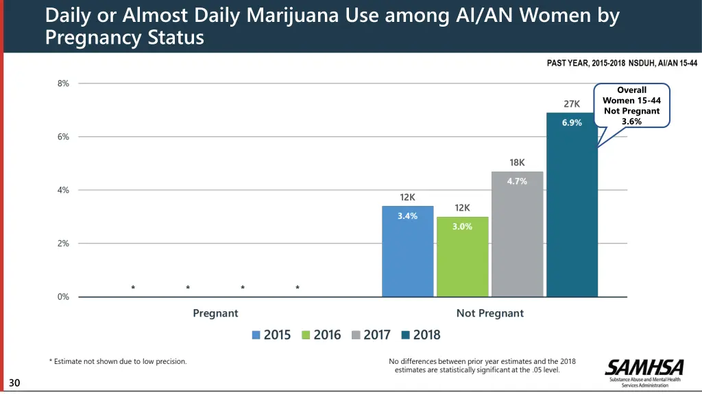 daily or almost daily marijuana use among