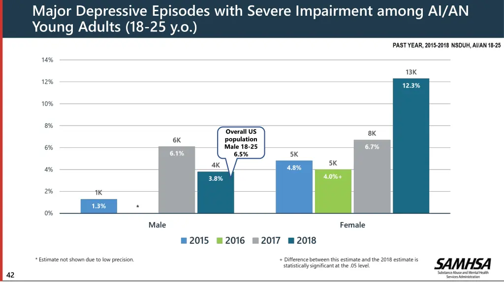 major depressive episodes with severe impairment 1