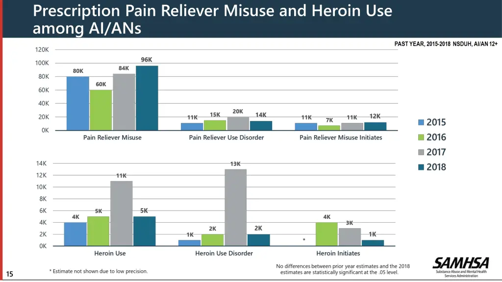 prescription pain reliever misuse and heroin