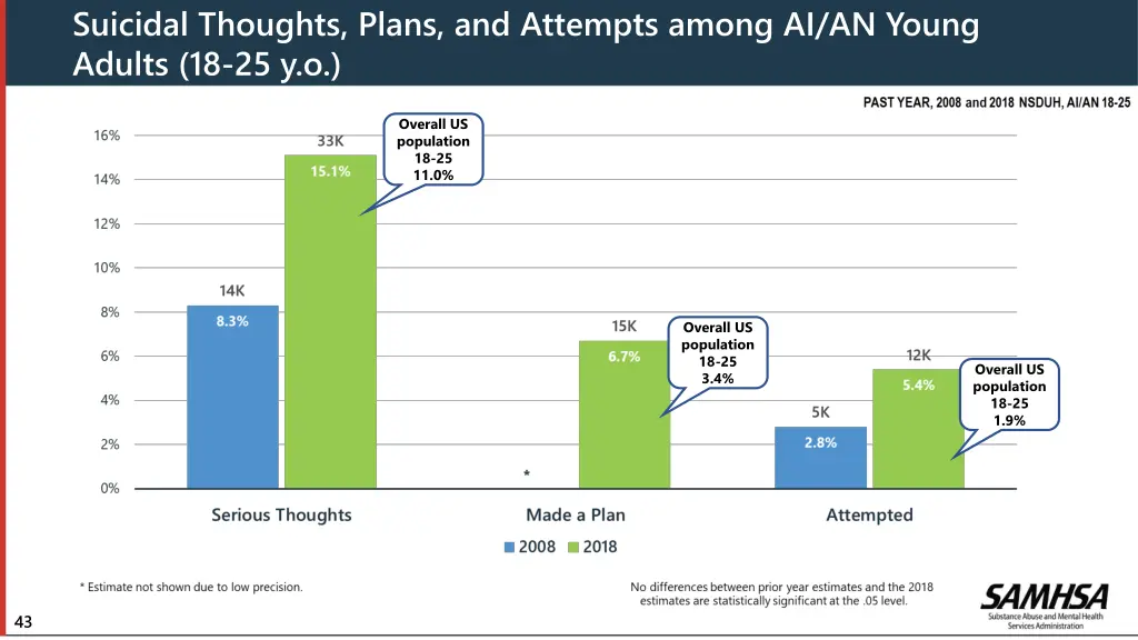 suicidal thoughts plans and attempts among