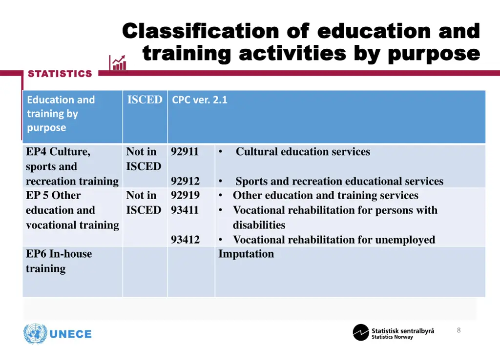 classification of education and classification 1