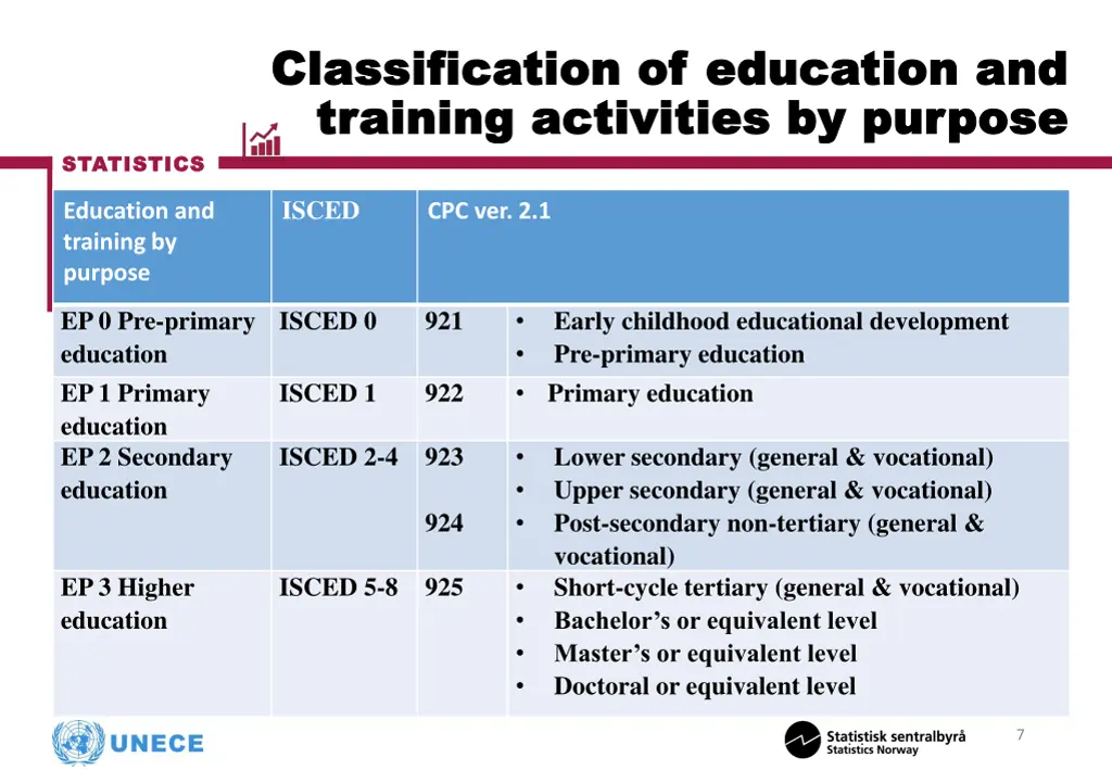 classification of education and classification