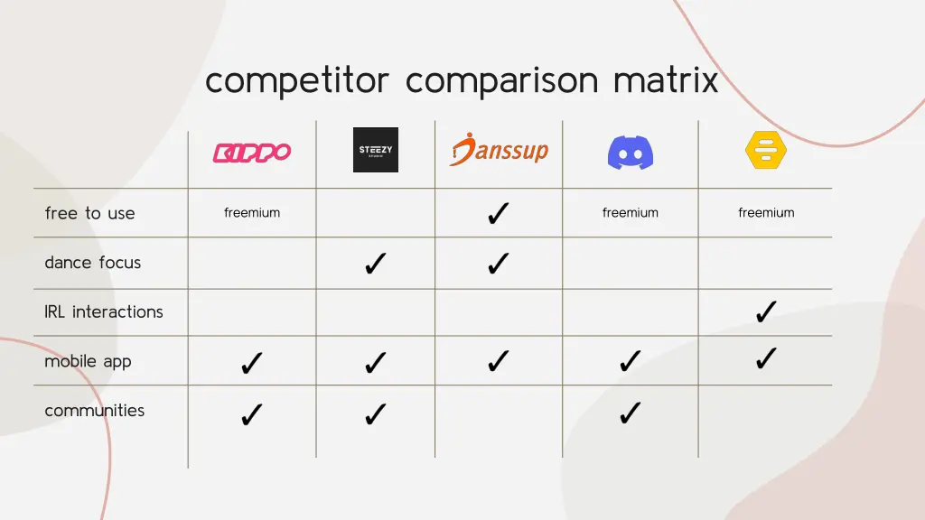competitor comparison matrix