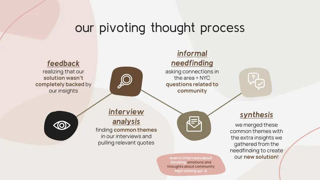 our pivoting thought process