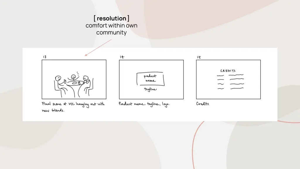 resolution comfort within own community