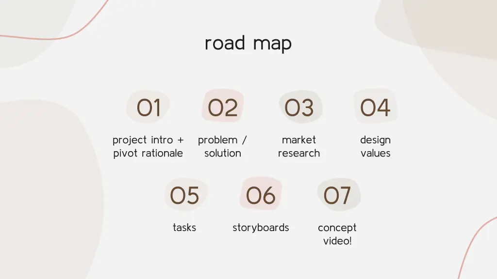 road map