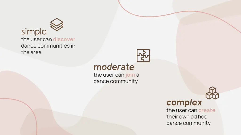 simple the user can discover dance communities