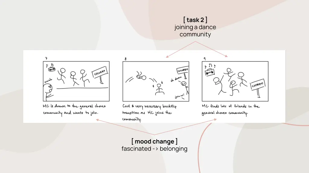 task 2 joining a dance community