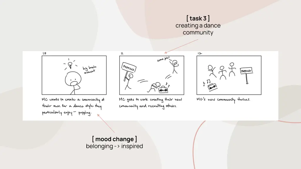 task 3 creating a dance community