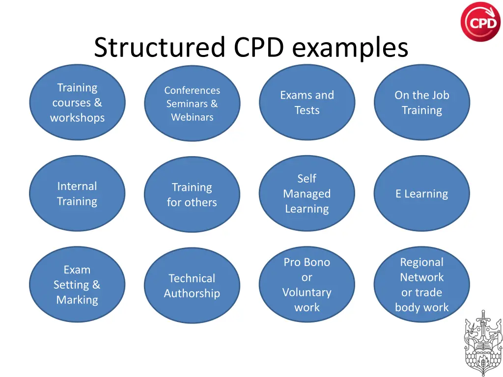 structured cpd examples