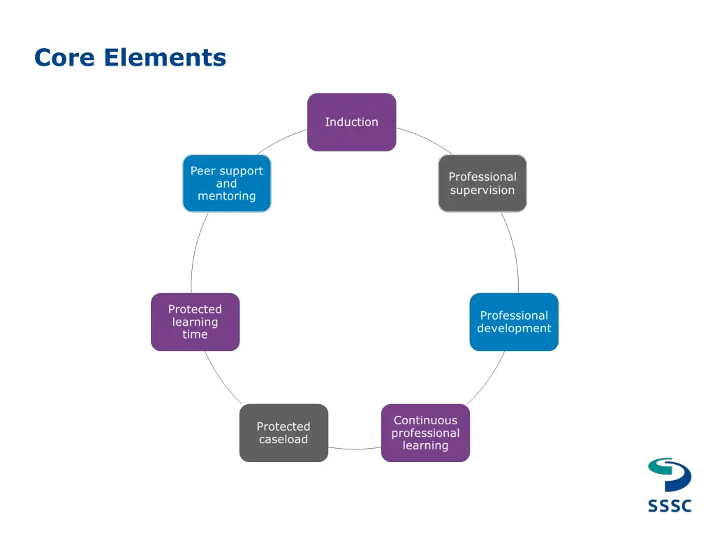 core elements
