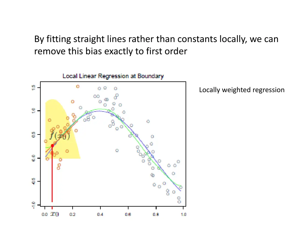 by fitting straight lines rather than constants