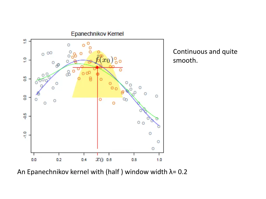 continuous and quite smooth