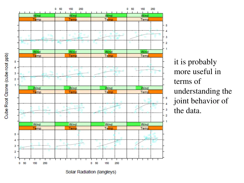 it is probably more useful in terms