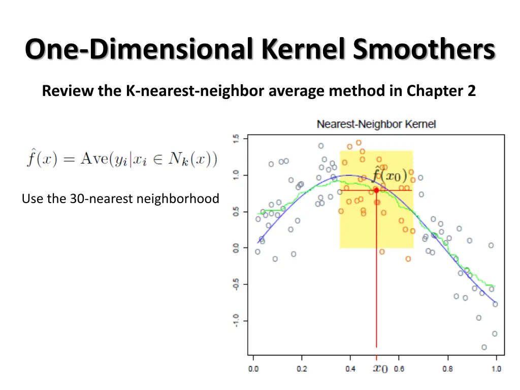 one dimensional kernel smoothers