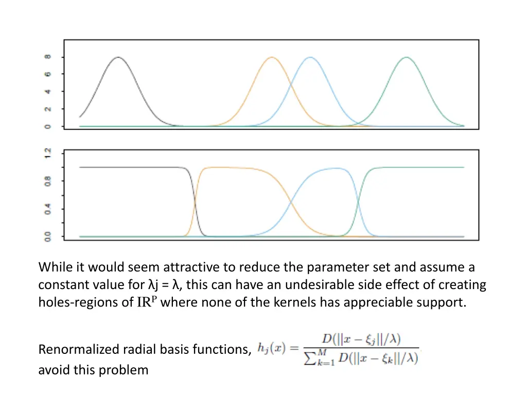 radial basis functions and kernels