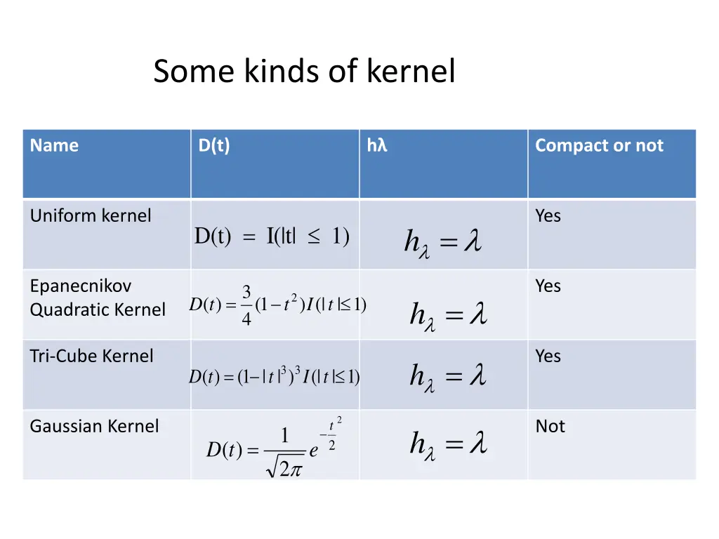 some kinds of kernel