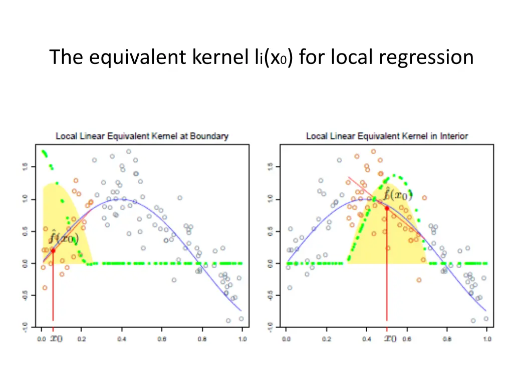 the equivalent kernel l i x 0 for local regression