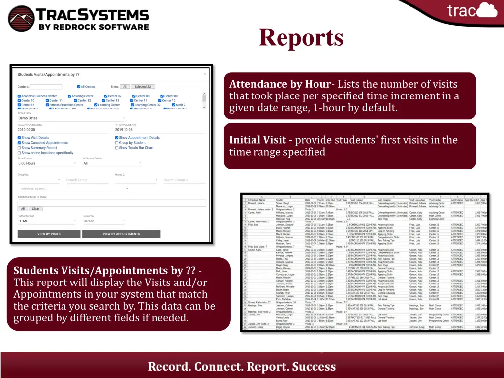 reports
