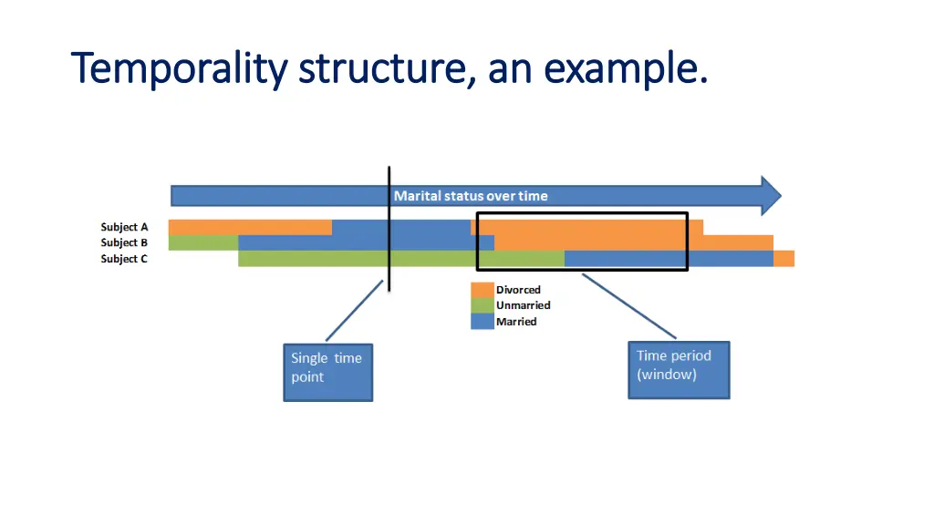 temporality structure an example temporality