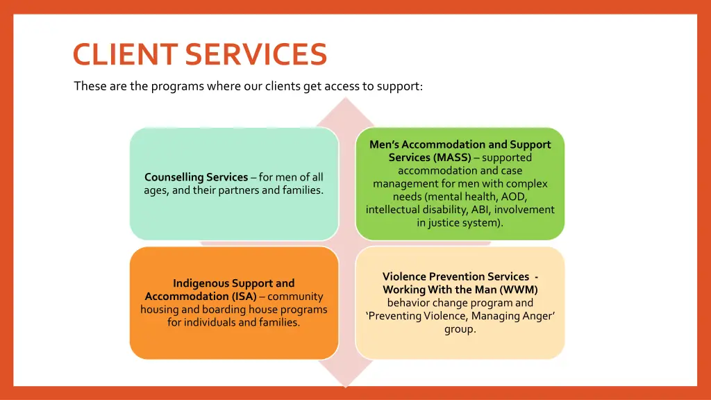client services
